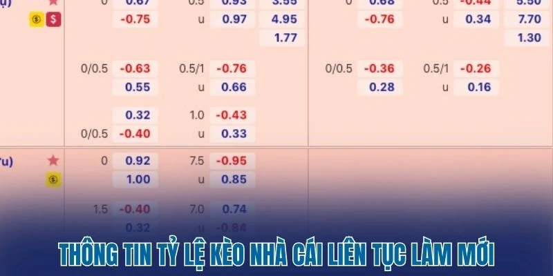 Tỷ Lệ Kèo Nhà Cái 166 Thông tin tỷ lệ kèo nhà cái liên tục làm mới